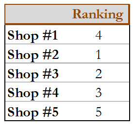 Index Table 2