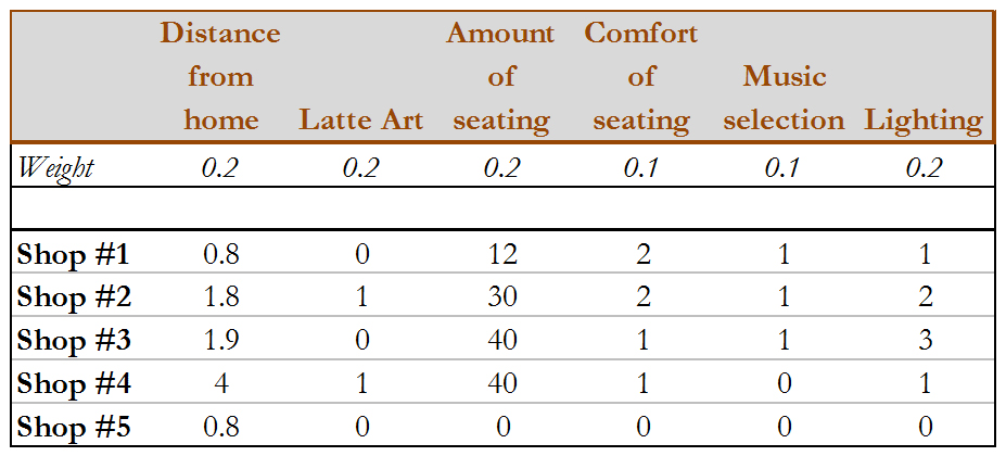 Index Table