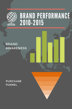 Brand Tracking for Sustained Growth