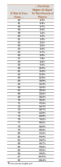 Score Modeling