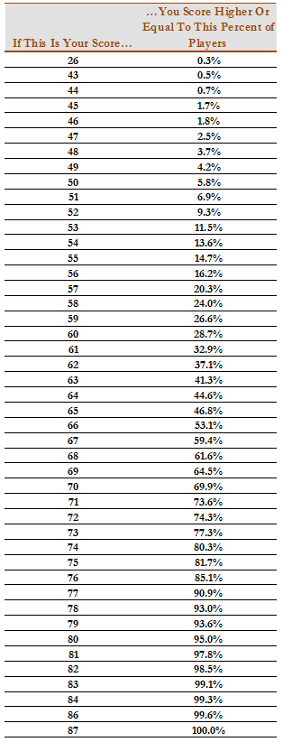 Score Modeling