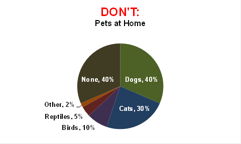 DON'T: Pets at Home