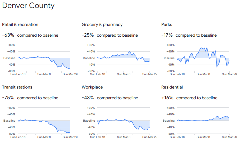 Social Distancing: How Are We Doing? | Corona Insights