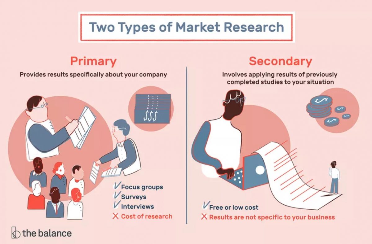 market research definition secondary