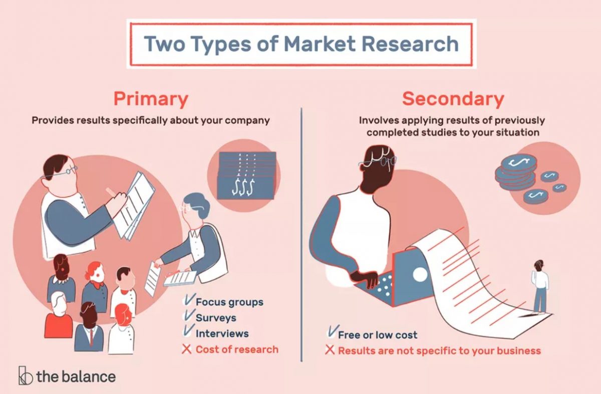 methods of secondary research used in health and social care