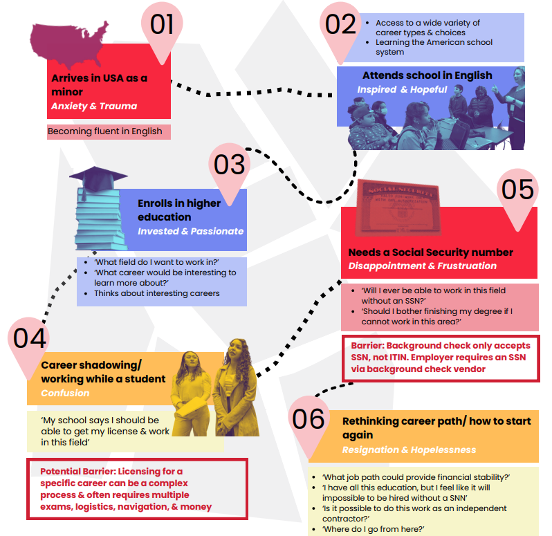 Juntos Community’s Strengthening Colorado’s Workforce Report